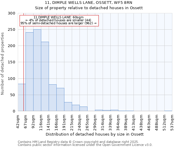 11, DIMPLE WELLS LANE, OSSETT, WF5 8RN: Size of property relative to detached houses houses in Ossett