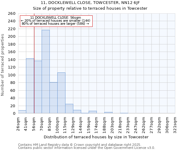 11, DOCKLEWELL CLOSE, TOWCESTER, NN12 6JF: Size of property relative to terraced houses houses in Towcester