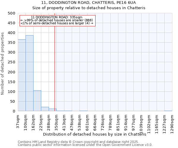 11, DODDINGTON ROAD, CHATTERIS, PE16 6UA: Size of property relative to detached houses houses in Chatteris
