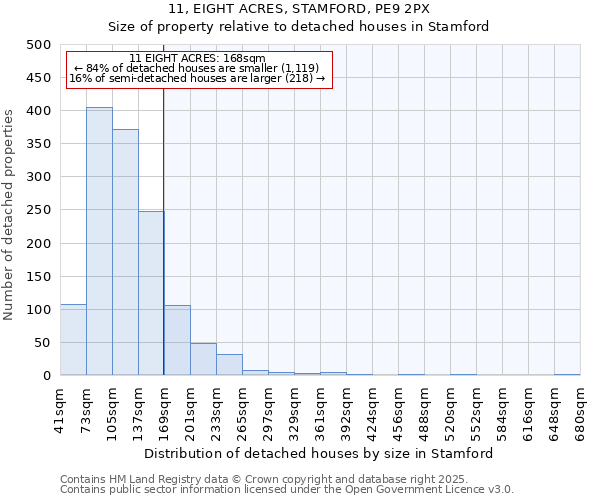 11, EIGHT ACRES, STAMFORD, PE9 2PX: Size of property relative to detached houses houses in Stamford