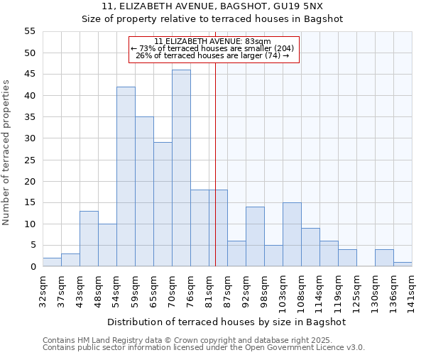 11, ELIZABETH AVENUE, BAGSHOT, GU19 5NX: Size of property relative to terraced houses houses in Bagshot