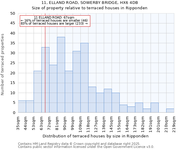 11, ELLAND ROAD, SOWERBY BRIDGE, HX6 4DB: Size of property relative to terraced houses houses in Ripponden