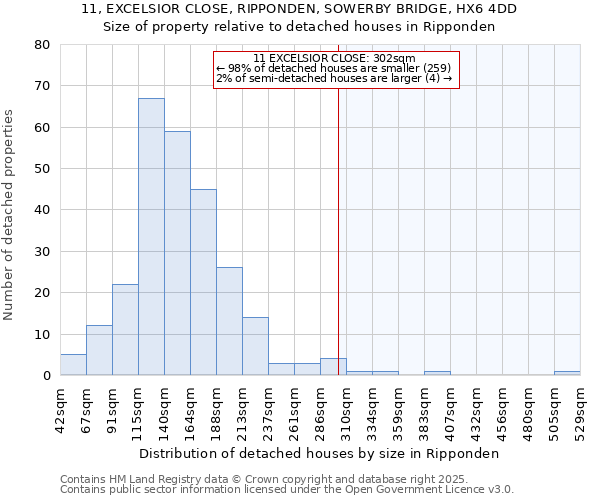 11, EXCELSIOR CLOSE, RIPPONDEN, SOWERBY BRIDGE, HX6 4DD: Size of property relative to detached houses houses in Ripponden