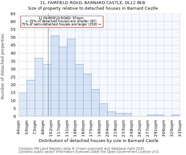 11, FAIRFIELD ROAD, BARNARD CASTLE, DL12 8EB: Size of property relative to detached houses houses in Barnard Castle