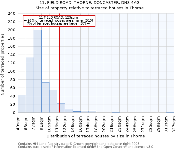 11, FIELD ROAD, THORNE, DONCASTER, DN8 4AG: Size of property relative to terraced houses houses in Thorne