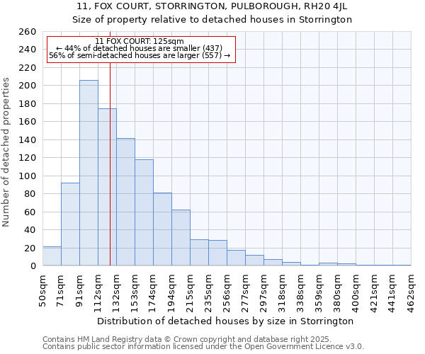 11, FOX COURT, STORRINGTON, PULBOROUGH, RH20 4JL: Size of property relative to detached houses houses in Storrington