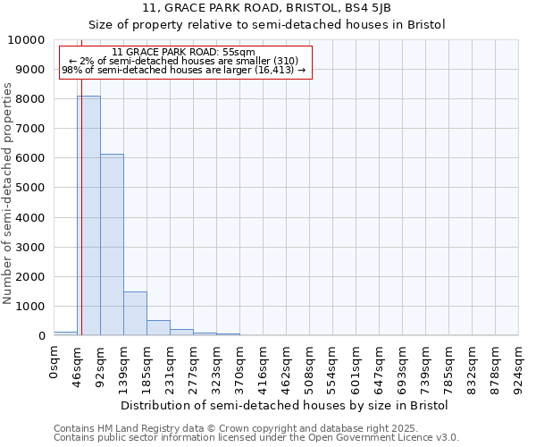 11, GRACE PARK ROAD, BRISTOL, BS4 5JB: Size of property relative to semi-detached houses houses in Bristol