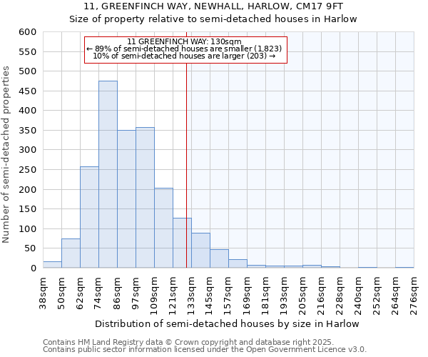 11, GREENFINCH WAY, NEWHALL, HARLOW, CM17 9FT: Size of property relative to semi-detached houses houses in Harlow