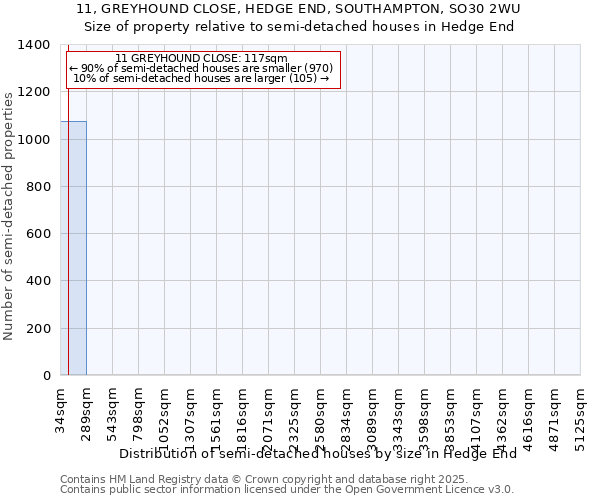 11, GREYHOUND CLOSE, HEDGE END, SOUTHAMPTON, SO30 2WU: Size of property relative to semi-detached houses houses in Hedge End