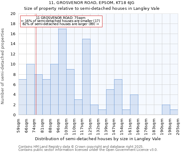 11, GROSVENOR ROAD, EPSOM, KT18 6JG: Size of property relative to semi-detached houses houses in Langley Vale