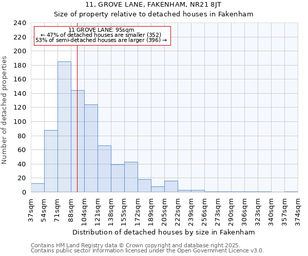 11, GROVE LANE, FAKENHAM, NR21 8JT: Size of property relative to detached houses houses in Fakenham