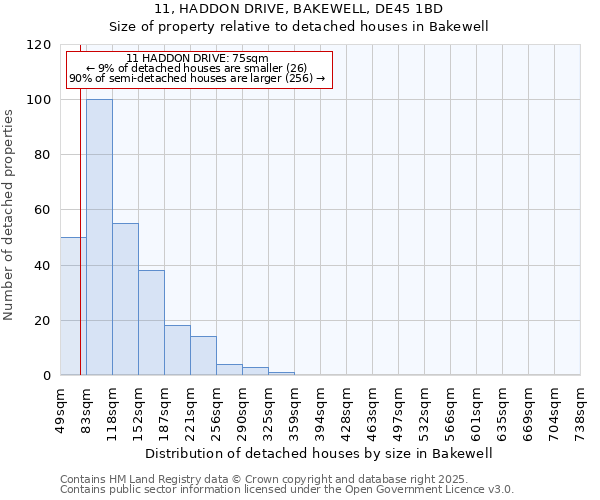11, HADDON DRIVE, BAKEWELL, DE45 1BD: Size of property relative to detached houses houses in Bakewell