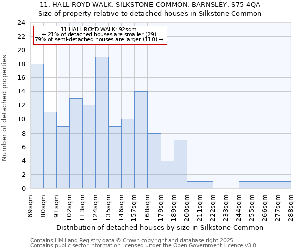 11, HALL ROYD WALK, SILKSTONE COMMON, BARNSLEY, S75 4QA: Size of property relative to detached houses houses in Silkstone Common