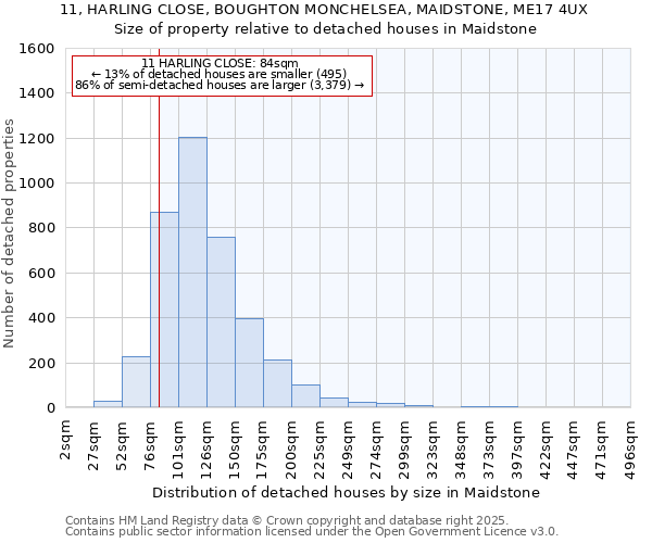 11, HARLING CLOSE, BOUGHTON MONCHELSEA, MAIDSTONE, ME17 4UX: Size of property relative to detached houses houses in Maidstone