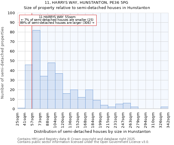 11, HARRYS WAY, HUNSTANTON, PE36 5PG: Size of property relative to semi-detached houses houses in Hunstanton