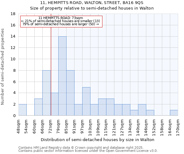 11, HEMPITTS ROAD, WALTON, STREET, BA16 9QS: Size of property relative to semi-detached houses houses in Walton