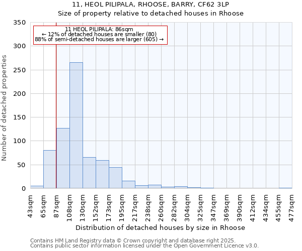 11, HEOL PILIPALA, RHOOSE, BARRY, CF62 3LP: Size of property relative to detached houses houses in Rhoose