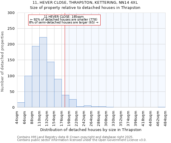 11, HEVER CLOSE, THRAPSTON, KETTERING, NN14 4XL: Size of property relative to detached houses houses in Thrapston