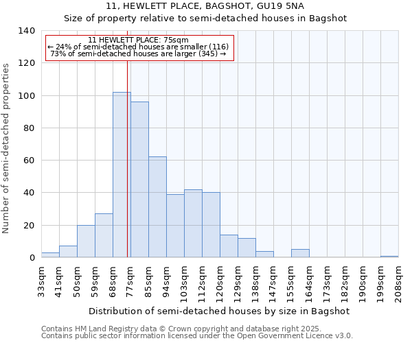 11, HEWLETT PLACE, BAGSHOT, GU19 5NA: Size of property relative to semi-detached houses houses in Bagshot