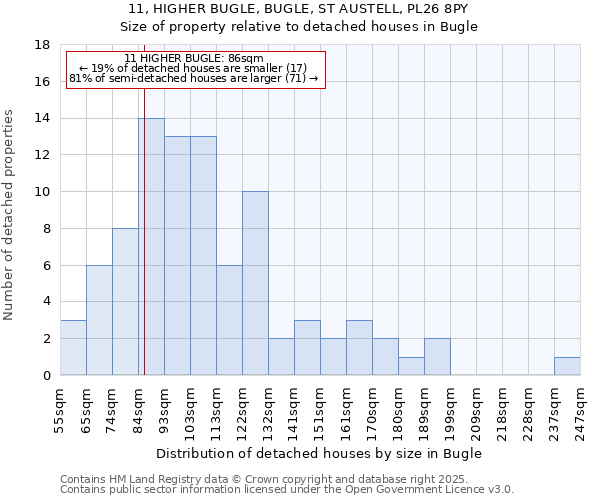 11, HIGHER BUGLE, BUGLE, ST AUSTELL, PL26 8PY: Size of property relative to detached houses houses in Bugle
