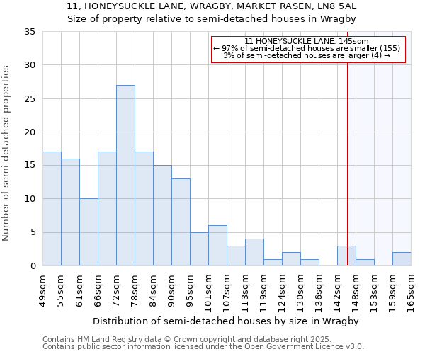 11, HONEYSUCKLE LANE, WRAGBY, MARKET RASEN, LN8 5AL: Size of property relative to semi-detached houses houses in Wragby