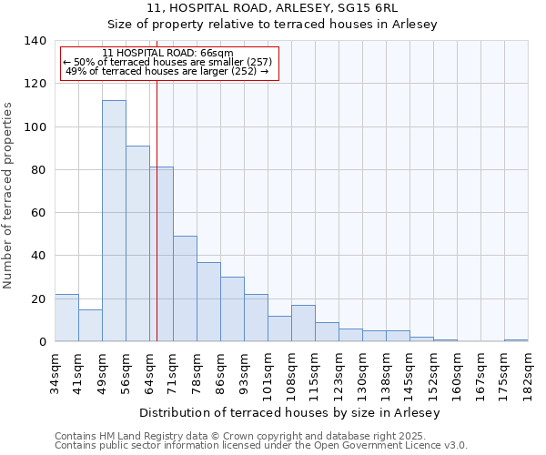 11, HOSPITAL ROAD, ARLESEY, SG15 6RL: Size of property relative to terraced houses houses in Arlesey