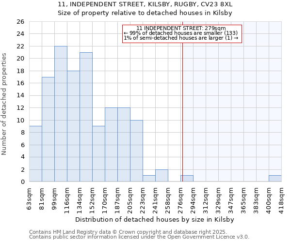 11, INDEPENDENT STREET, KILSBY, RUGBY, CV23 8XL: Size of property relative to detached houses houses in Kilsby