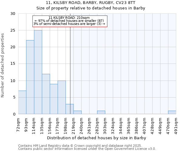 11, KILSBY ROAD, BARBY, RUGBY, CV23 8TT: Size of property relative to detached houses houses in Barby