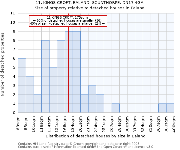 11, KINGS CROFT, EALAND, SCUNTHORPE, DN17 4GA: Size of property relative to detached houses houses in Ealand