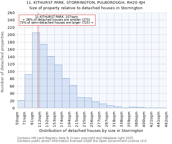 11, KITHURST PARK, STORRINGTON, PULBOROUGH, RH20 4JH: Size of property relative to detached houses houses in Storrington