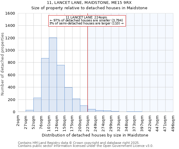 11, LANCET LANE, MAIDSTONE, ME15 9RX: Size of property relative to detached houses houses in Maidstone