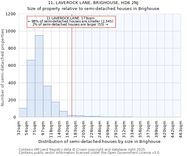 11, LAVEROCK LANE, BRIGHOUSE, HD6 2NJ: Size of property relative to semi-detached houses houses in Brighouse