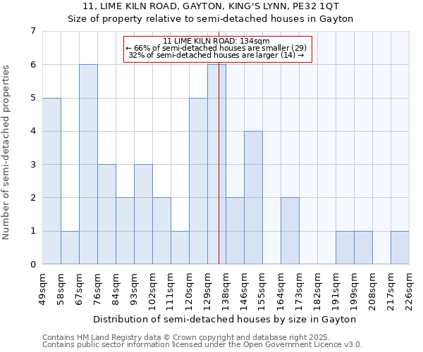 11, LIME KILN ROAD, GAYTON, KING'S LYNN, PE32 1QT: Size of property relative to semi-detached houses houses in Gayton
