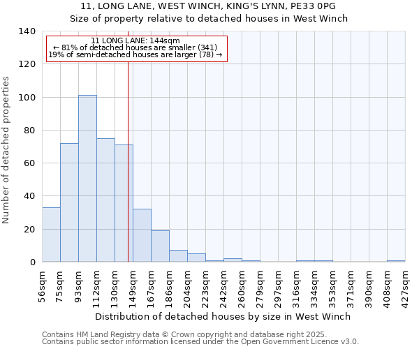 11, LONG LANE, WEST WINCH, KING'S LYNN, PE33 0PG: Size of property relative to detached houses houses in West Winch
