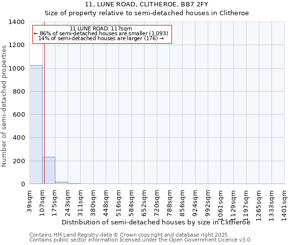 11, LUNE ROAD, CLITHEROE, BB7 2FY: Size of property relative to semi-detached houses houses in Clitheroe
