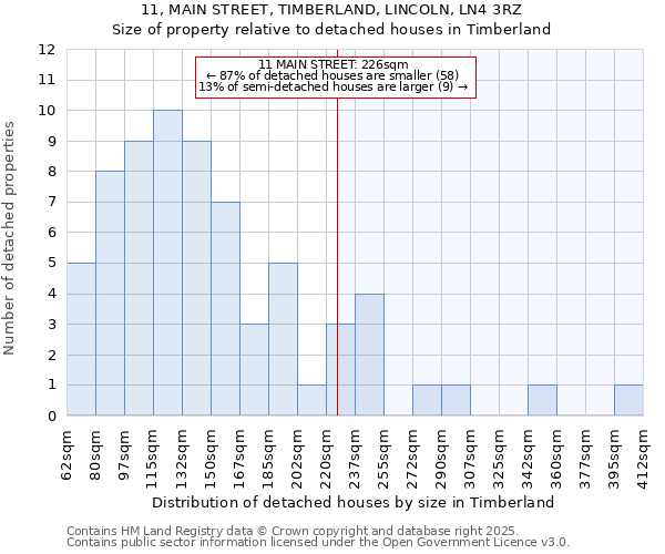 11, MAIN STREET, TIMBERLAND, LINCOLN, LN4 3RZ: Size of property relative to detached houses houses in Timberland
