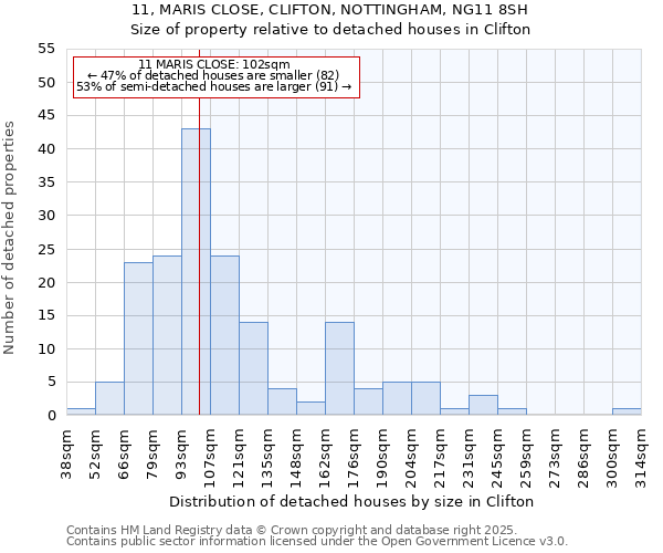 11, MARIS CLOSE, CLIFTON, NOTTINGHAM, NG11 8SH: Size of property relative to detached houses houses in Clifton