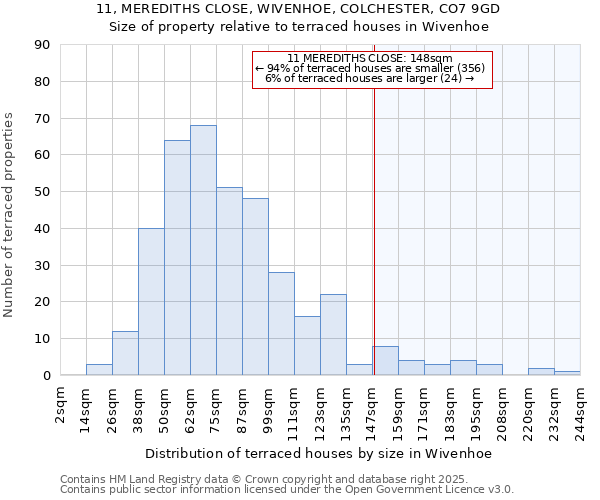 11, MEREDITHS CLOSE, WIVENHOE, COLCHESTER, CO7 9GD: Size of property relative to terraced houses houses in Wivenhoe