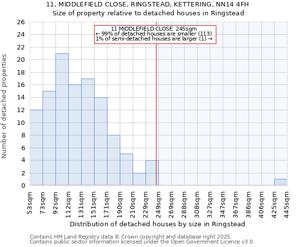 11, MIDDLEFIELD CLOSE, RINGSTEAD, KETTERING, NN14 4FH: Size of property relative to detached houses houses in Ringstead