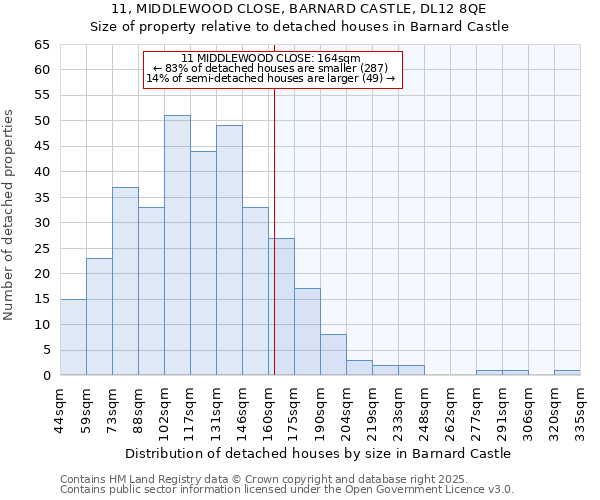11, MIDDLEWOOD CLOSE, BARNARD CASTLE, DL12 8QE: Size of property relative to detached houses houses in Barnard Castle
