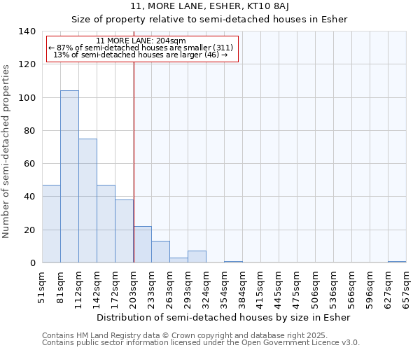 11, MORE LANE, ESHER, KT10 8AJ: Size of property relative to semi-detached houses houses in Esher