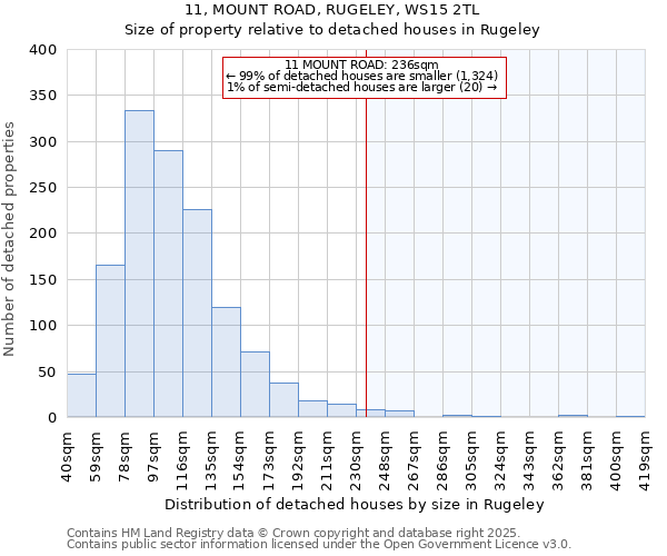 11, MOUNT ROAD, RUGELEY, WS15 2TL: Size of property relative to detached houses houses in Rugeley