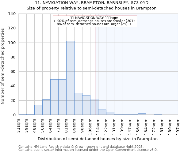 11, NAVIGATION WAY, BRAMPTON, BARNSLEY, S73 0YD: Size of property relative to semi-detached houses houses in Brampton