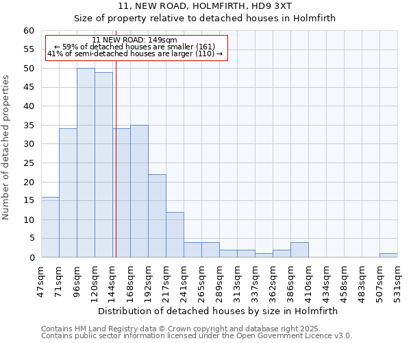11, NEW ROAD, HOLMFIRTH, HD9 3XT: Size of property relative to detached houses houses in Holmfirth