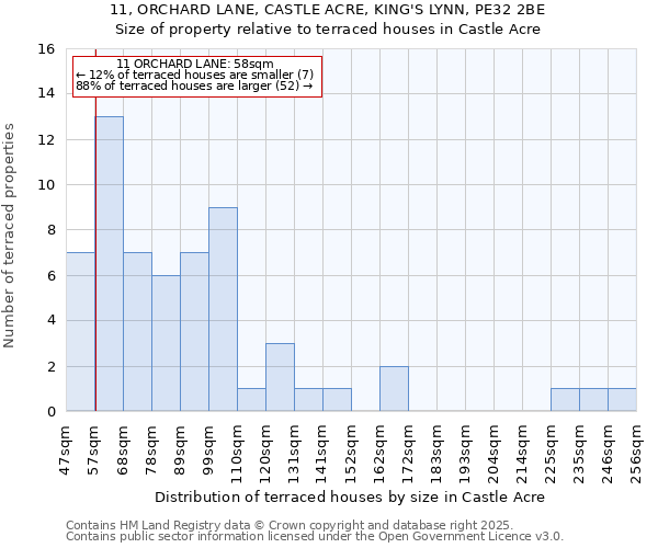 11, ORCHARD LANE, CASTLE ACRE, KING'S LYNN, PE32 2BE: Size of property relative to terraced houses houses in Castle Acre