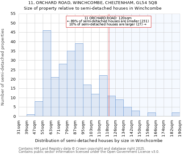 11, ORCHARD ROAD, WINCHCOMBE, CHELTENHAM, GL54 5QB: Size of property relative to semi-detached houses houses in Winchcombe