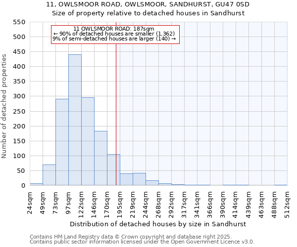 11, OWLSMOOR ROAD, OWLSMOOR, SANDHURST, GU47 0SD: Size of property relative to detached houses houses in Sandhurst