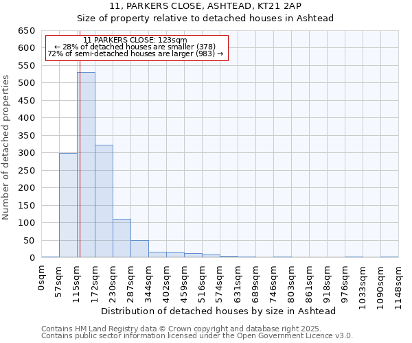 11, PARKERS CLOSE, ASHTEAD, KT21 2AP: Size of property relative to detached houses houses in Ashtead
