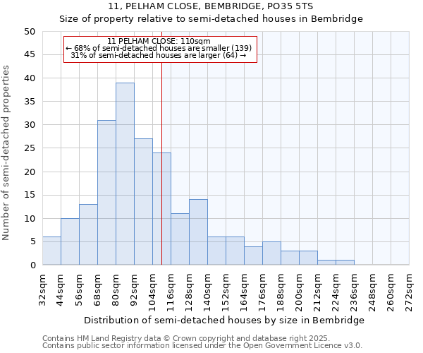 11, PELHAM CLOSE, BEMBRIDGE, PO35 5TS: Size of property relative to semi-detached houses houses in Bembridge