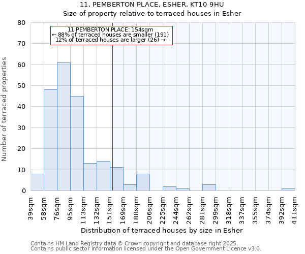 11, PEMBERTON PLACE, ESHER, KT10 9HU: Size of property relative to terraced houses houses in Esher